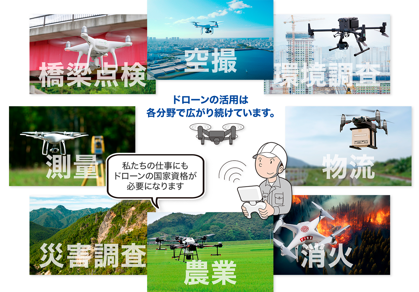 各分野で活用されるドローン