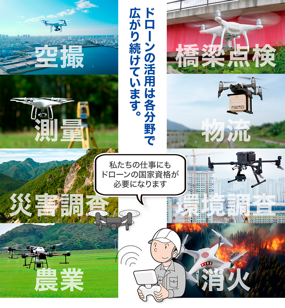 各分野で活用されるドローン